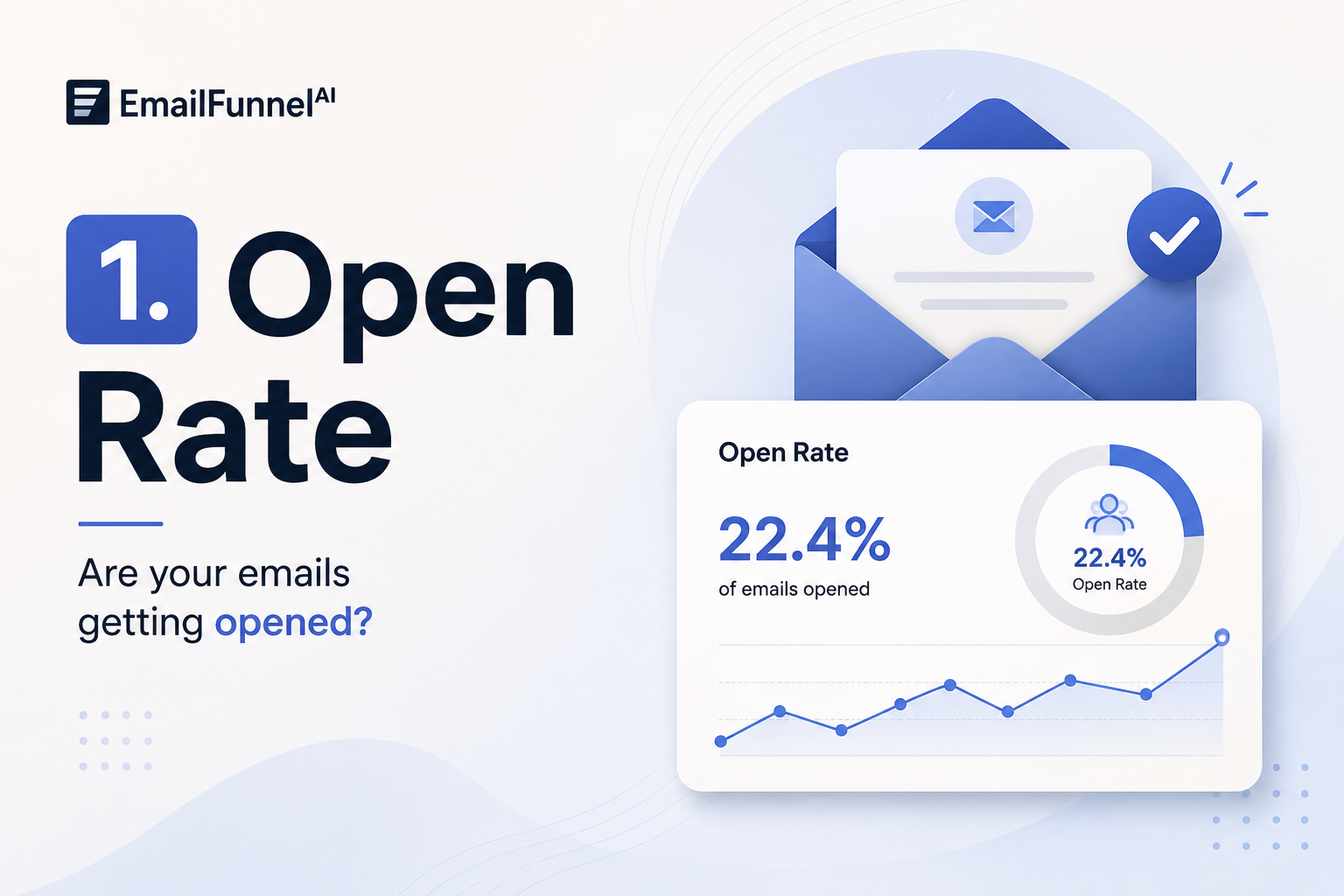 Open rate