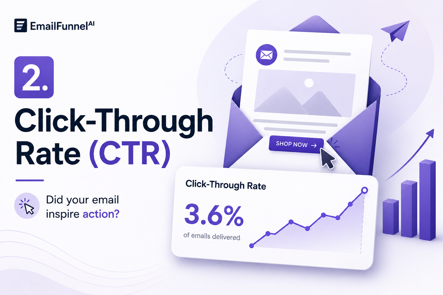 Click through Rate