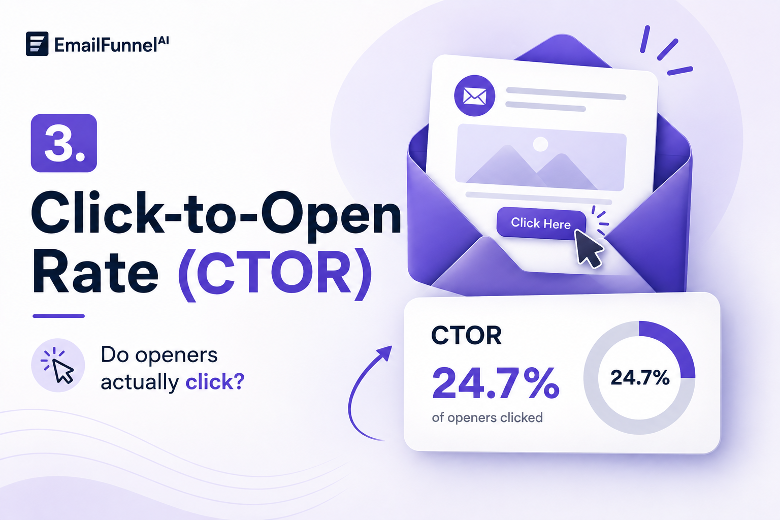 Click to Open Rate