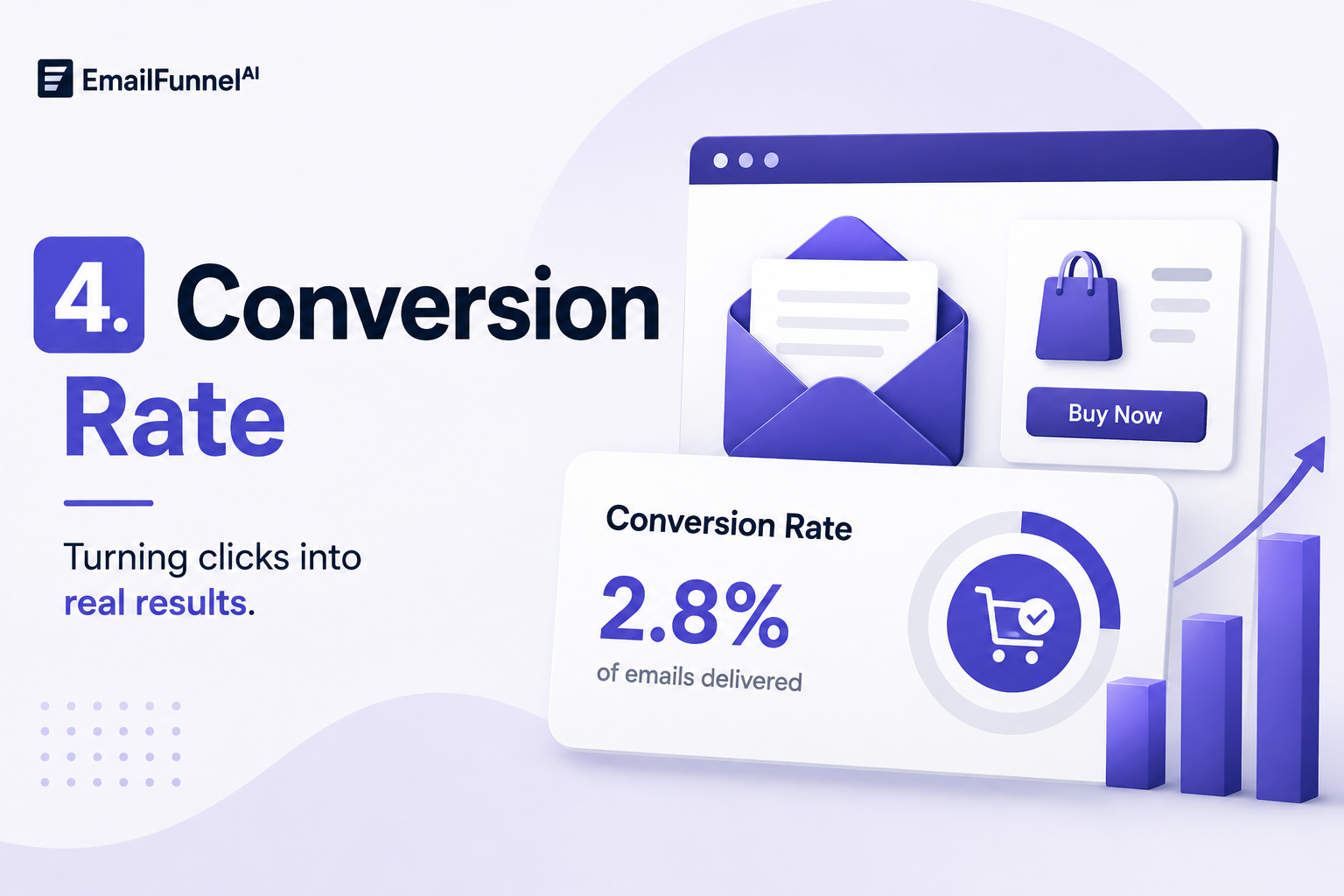 Conversion rate