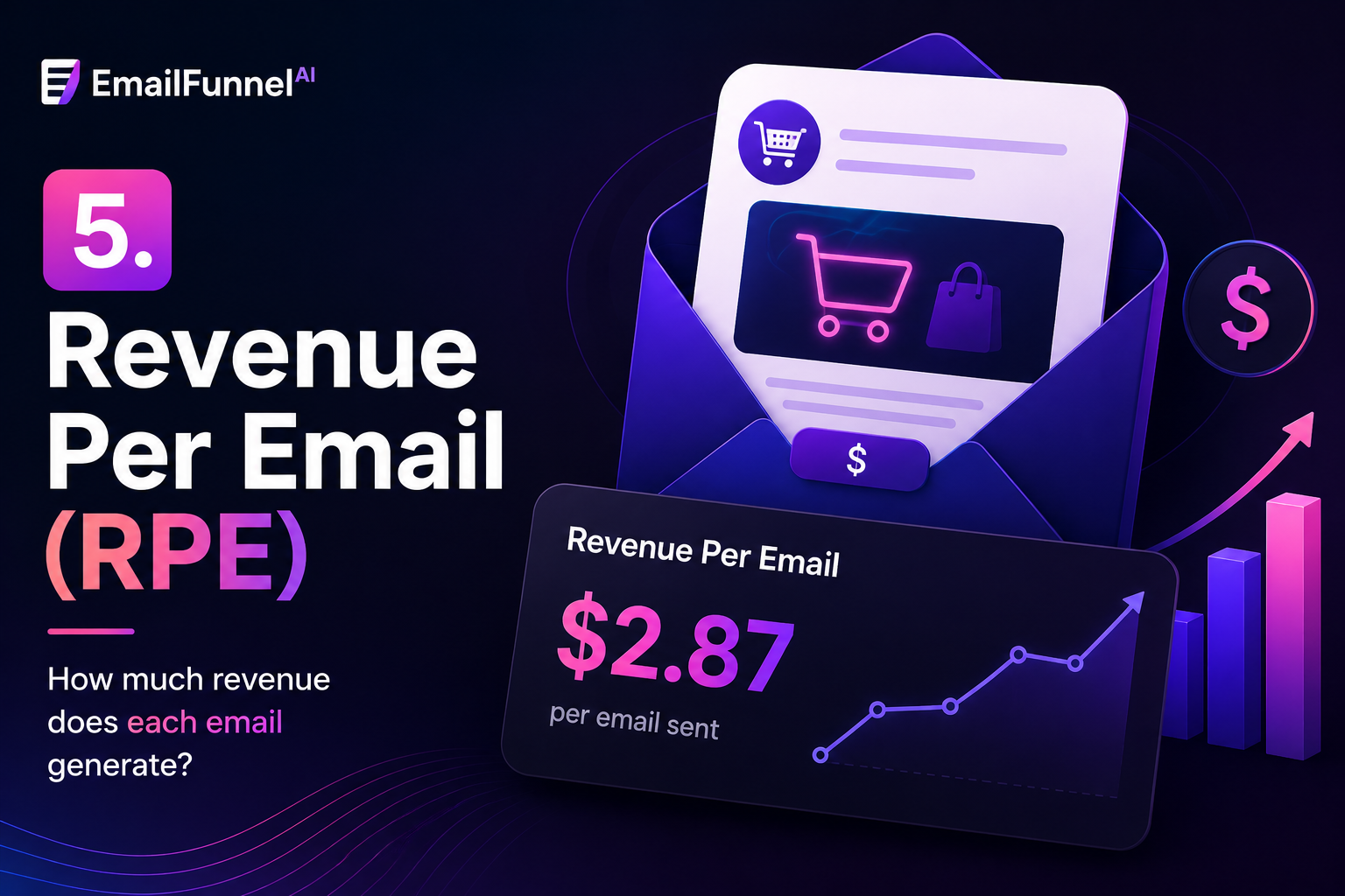 Revenue Per Email- Email Marketing Campaign