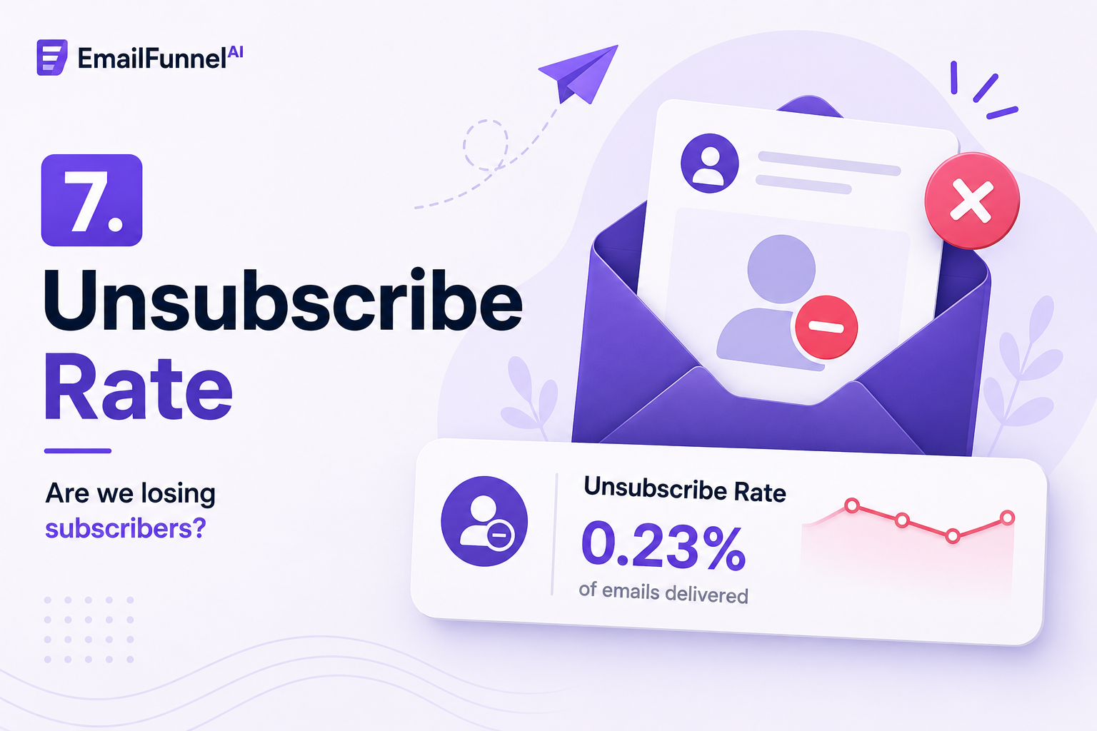 Unscriber Rate