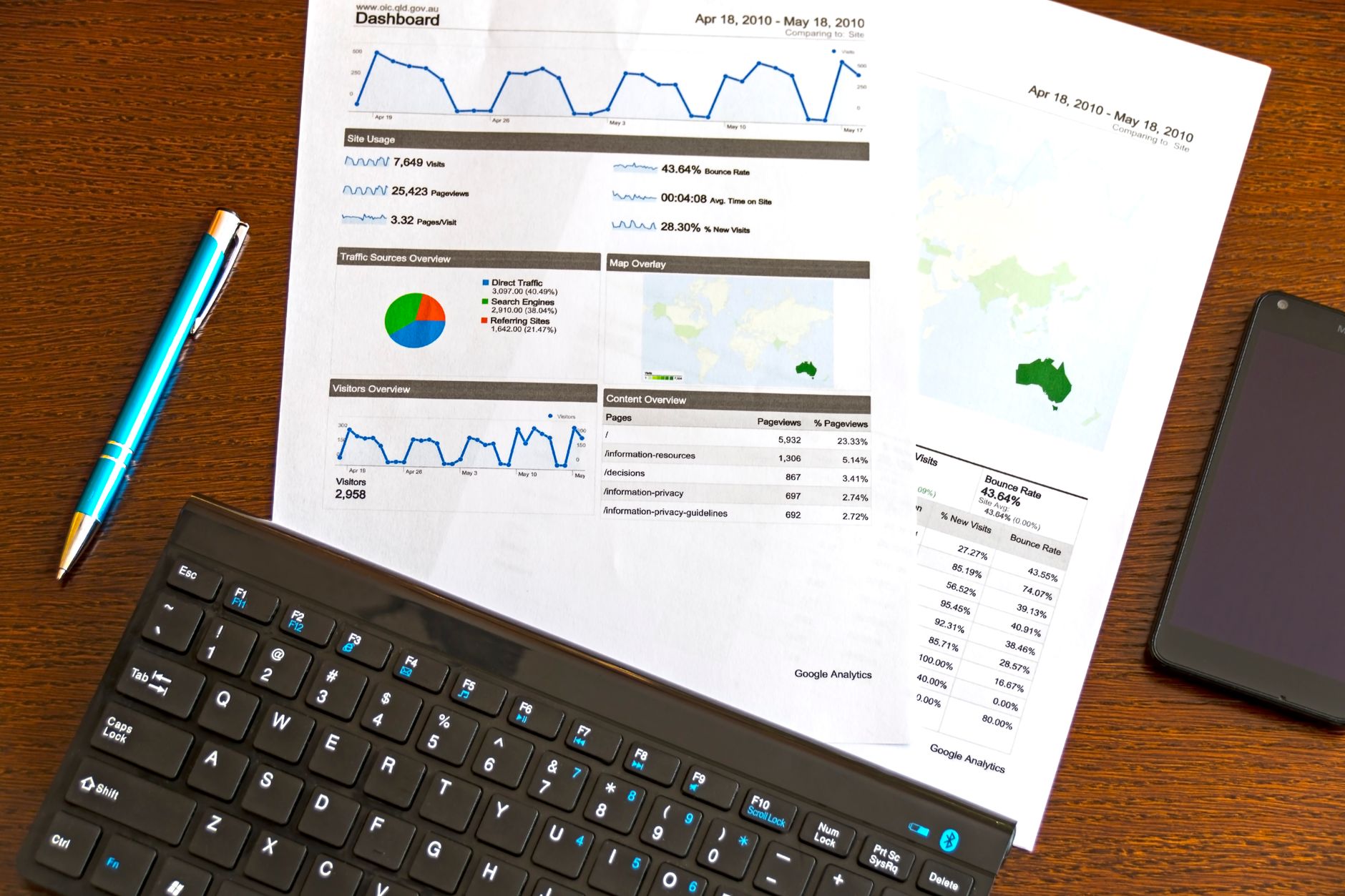 Email Funnel Strategy workspace for Email Testing Strategies: Systematic Approaches to Better Performance